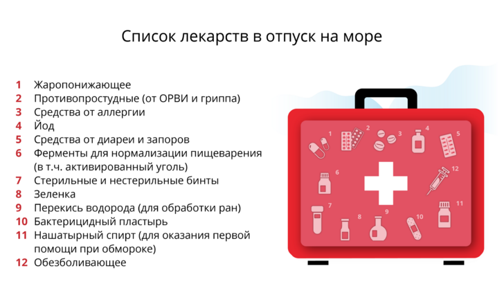 Что брать с собой на пляжный отдых - список вещей